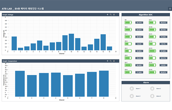 전기차 데이터를 기반으로 이상 감지와 수명 예측을 지원하는 지능형 진단 기능