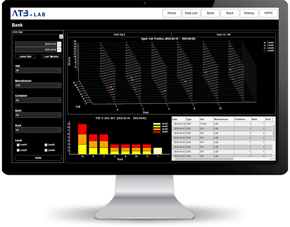 전압/전류 데이터(V_min, V_max, 위치 정보[C-R-M-C])