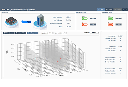 Intelligent diagnostic system functions for ESS operational stability and lifetime improvement