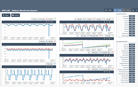 Intelligent diagnostic system functions for ESS operational stability and lifetime improvement