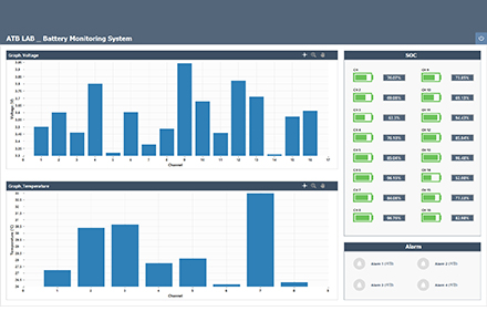 Intelligent diagnostic system functions for ESS operational stability and lifetime improvement