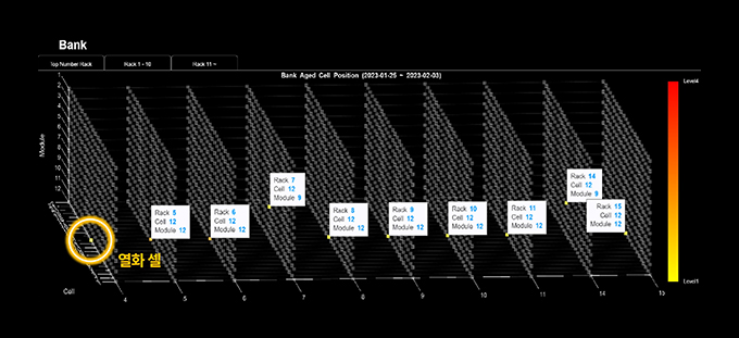 DB-based degraded cell detection results