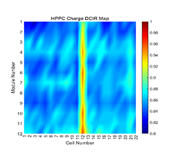 Precision diagnosis (DC-IR measurement) results
