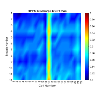 Precision diagnosis (DC-IR measurement) results